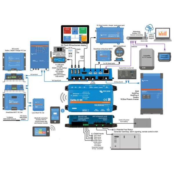 Victron Energy Cerbo-S GX - Image 3